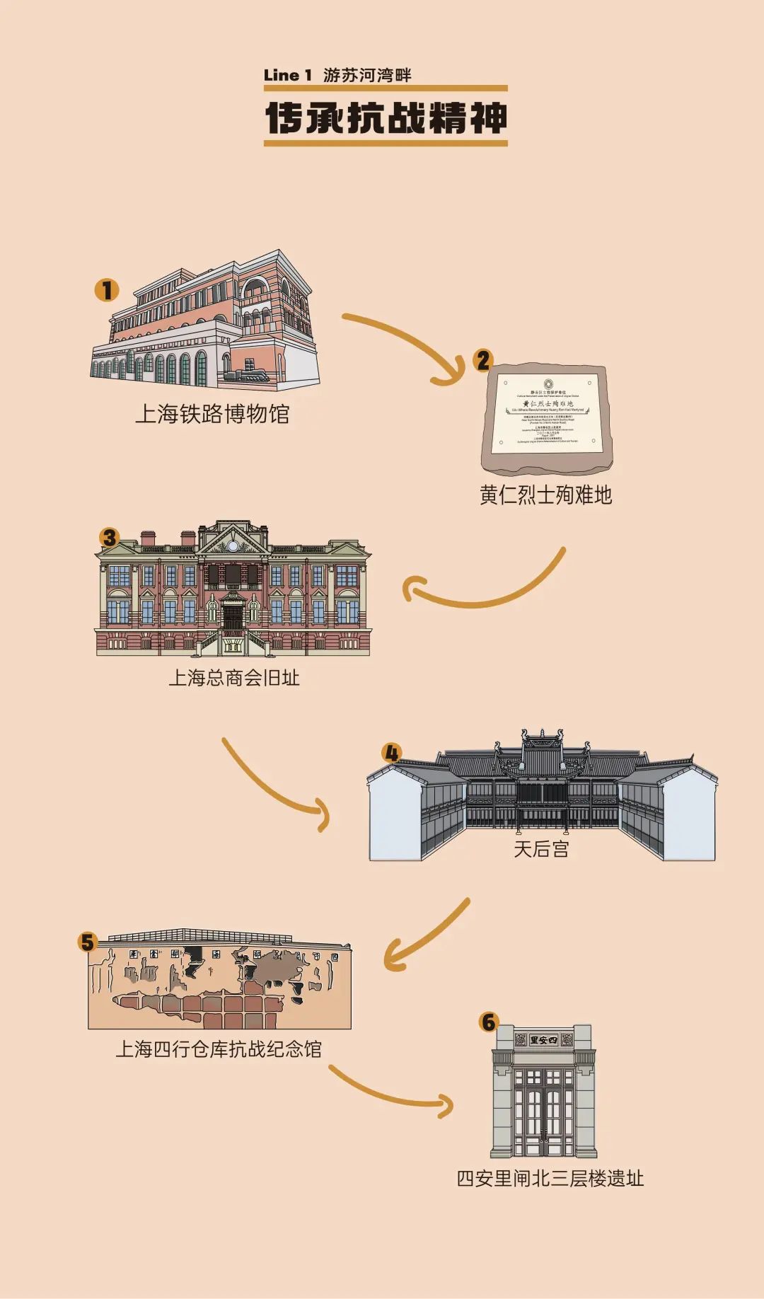 五条“慢”步线路带你冬季畅游苏河湾：星空体育是不是黑平台